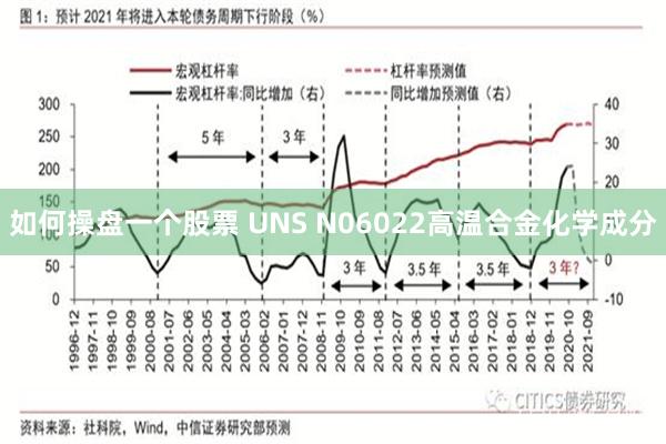 如何操盘一个股票 UNS N06022高温合金化学成分