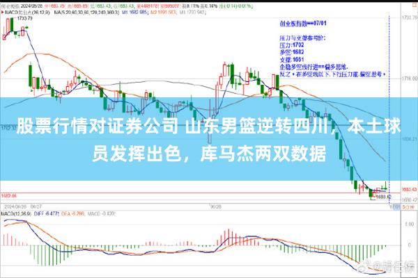 股票行情对证券公司 山东男篮逆转四川，本土球员发挥出色，库马杰两双数据
