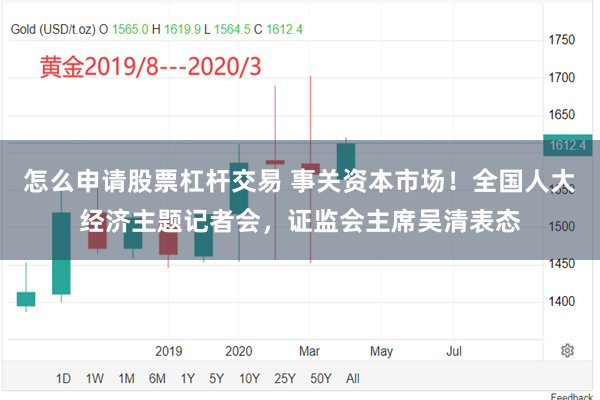 怎么申请股票杠杆交易 事关资本市场！全国人大经济主题记者会，证监会主席吴清表态