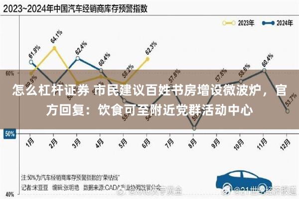 怎么杠杆证券 市民建议百姓书房增设微波炉，官方回复：饮食可至附近党群活动中心