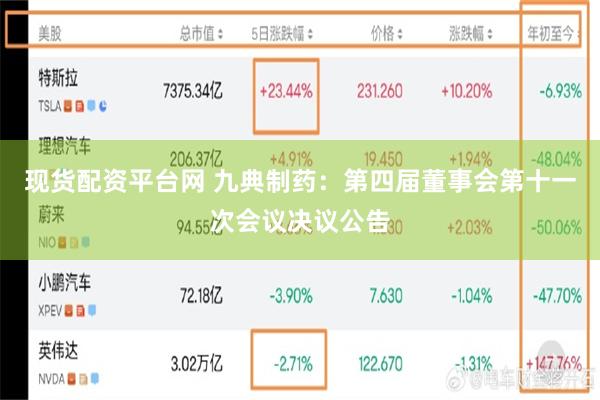 现货配资平台网 九典制药：第四届董事会第十一次会议决议公告